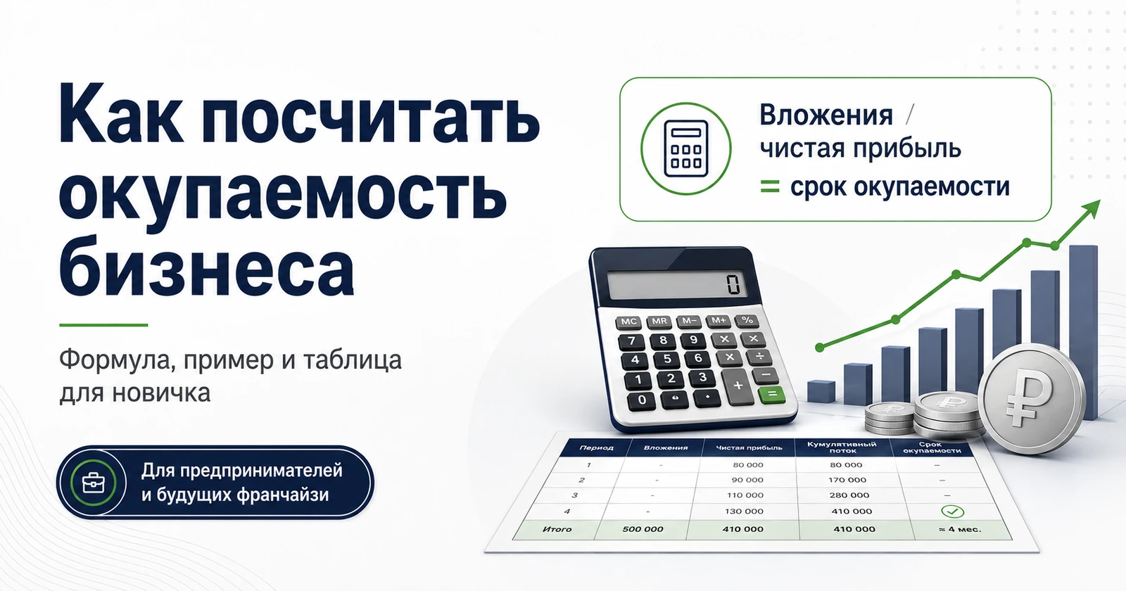 Как посчитать окупаемость бизнеса: формулы, пример и таблица для новичка